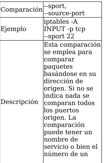 Table 6-5. Comparaciones TCP