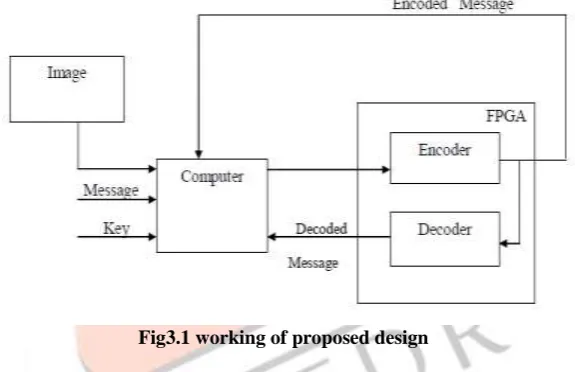 Figure 3.2: Sample image to obtain pixel values  