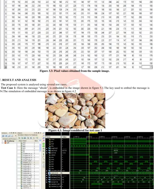 Figure 3.3: Pixel values obtained from the sample image.   