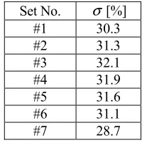 Table 1. Mean relative errors of the heat transfer coefficient obtained by FEMT in minichannel oriented vertically