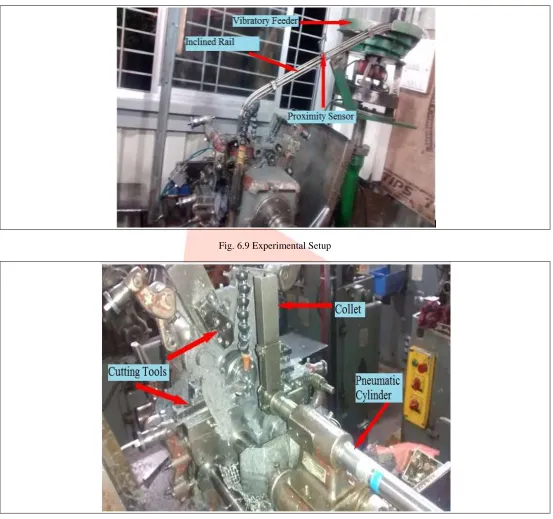 Fig. 6.9 Experimental Setup 