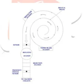 Fig. 8.1 Schematic Diagram of Proposed Feeding System 