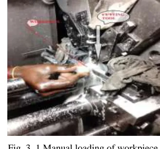 Fig. 3. 1 Manual loading of workpiece  