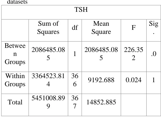 Table 2.1.1 (a) Table 2.1.1 (c) & Table 2.1.1 (e)  