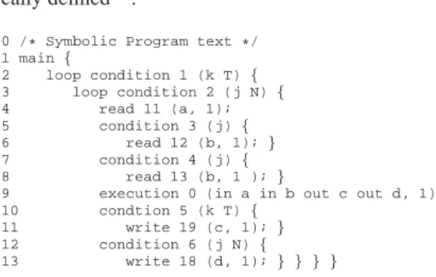 Figure 2.7: The SP text of the Compaan-generated C/C++ source code of the ’Vectorize’