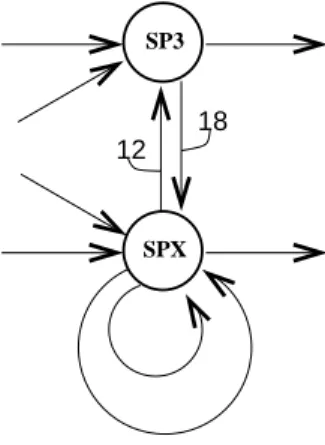 Figure 2.15: A deadlock caused by the re-scheduling transformation: SP2 7→ SP 3