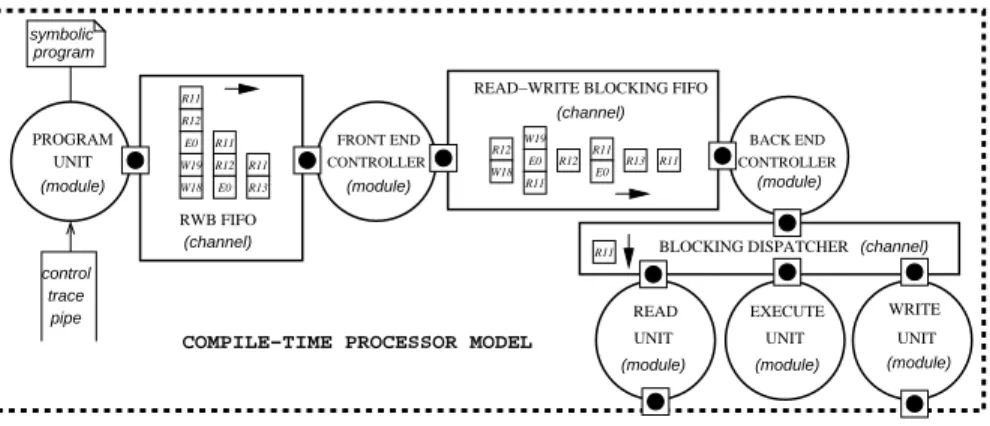 Figure 3.5: Internal structure of the processor with compile-time instruction scheduling.
