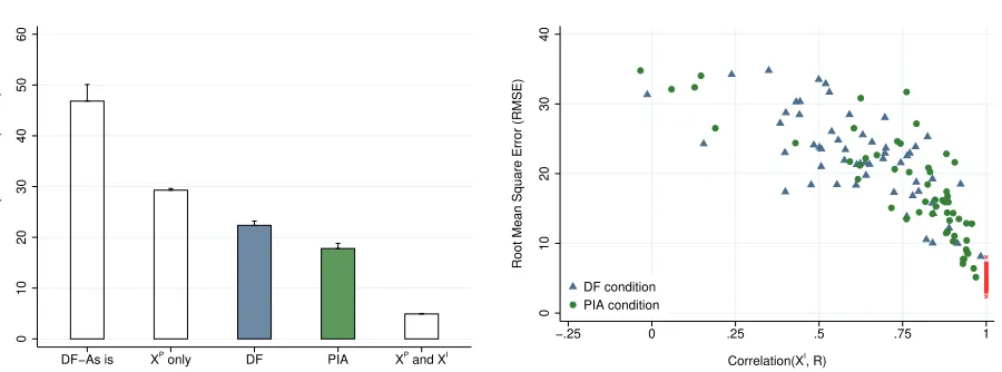 Figure 2Experiment 1: Performance Comparison.