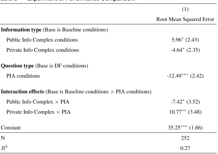 Table 2Experiment 2: Performance Comparison.