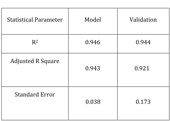 Table 5.1 Statistical Parameter Comparison 