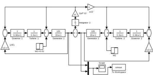 Fig. 4.7 (a) Block diagram of two-area LFC with Integral controller 