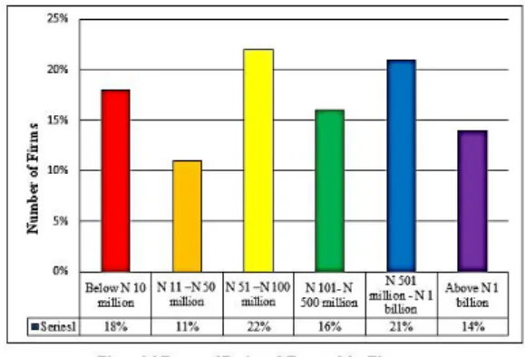 Figure 7: Estimated Project Volume in the