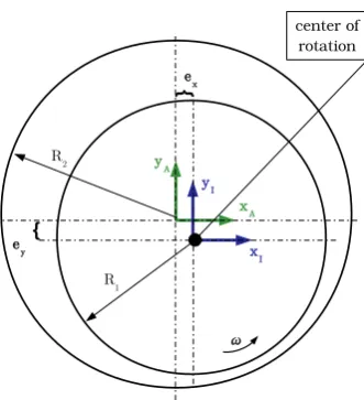 Fig. 1 schematic illustration of the principal journal bearinggeometry