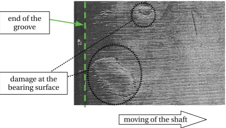 Fig. 5 damage of the bearing surface downstream the end of thegroove