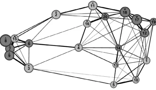 FIGURE 1Topic map for the 20-topic STM modelpositive evaluations of GP service quality
