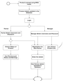 Fig.1 Overall process of the SCM 