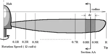 Figure 2- Clark Y airfoil configuration 
