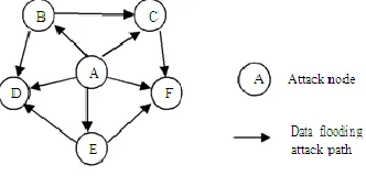 Figure 4 Procedures of each period in the PDM scheme 