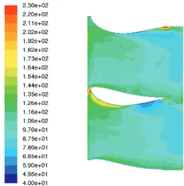 Fig. 8. HTC oﬀ-design case 40◦.