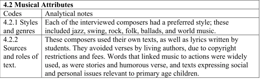 Table 18. Textual and stylistic preferences of the interviewed composers 