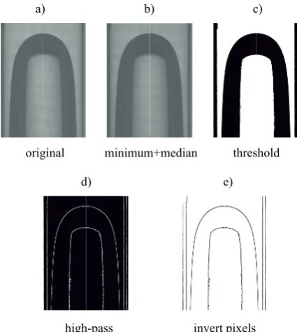 Figure 2. Sequence of treatments applied to an original image with the software Dynamics Studio v 2.30 in order to have the Taylor bubble contour