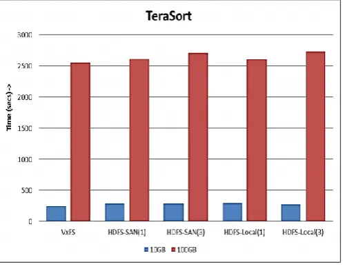 Figure 2: TeraSort outine 