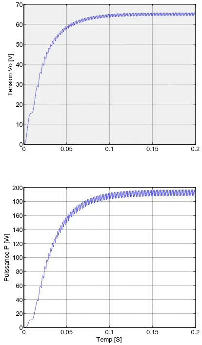 Fig -3: Schema of Simulation GPV and boost chopper with MPPT. 