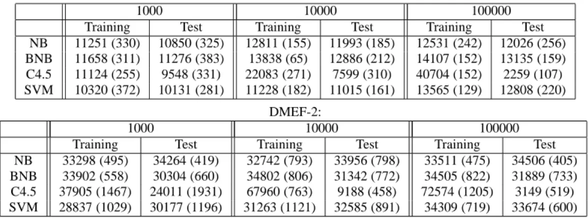 Table 2. Profits using sampling-with-replacement.