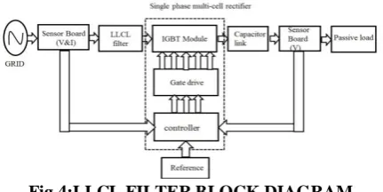 Fig 4:LLCL FILTER BLOCK DIAGRAM 