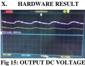 Fig 11: LCL FILTER THD LEVEL 