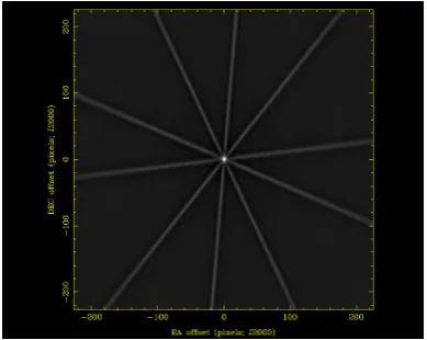 Figure 2.3: Example beam pattern afterﬁve interleaved observations over 12 hours.