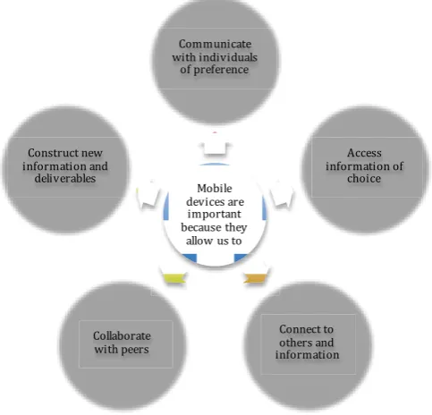 Figure 1.2: Reasons why mobile devices are important.