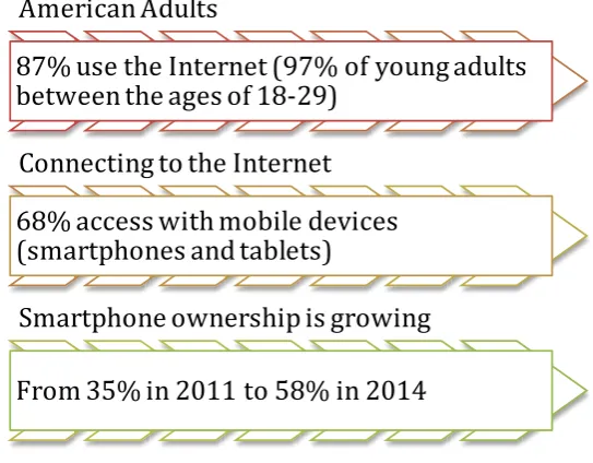 Figure 1.4: Pew Research Project – Internet and Smartphone Findings.