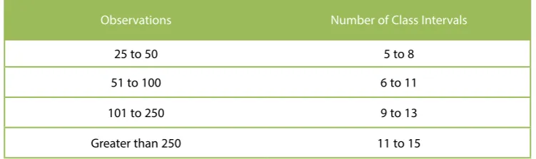 Table 2.1.4 Guide for Establishing the Number of Class Intervals
