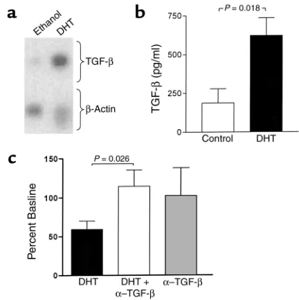 Figure 6a
