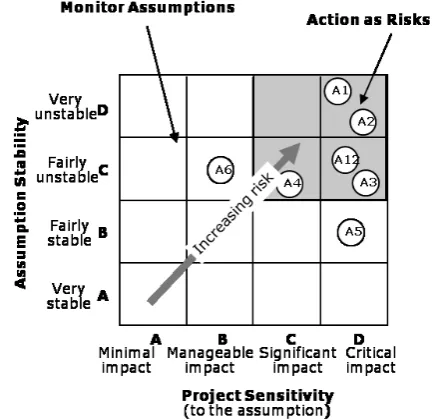 5.4 Figure 4A smart way of visualizing risk profiles