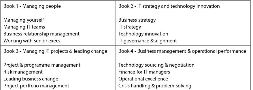 Table 1 - Outline of IT Management Series