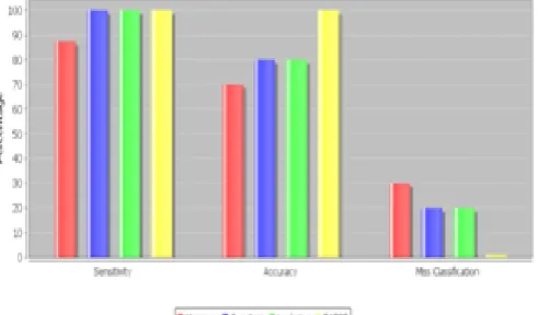 Fig 5.2 CPU Utilization Graph 