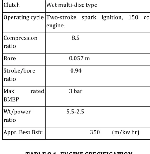 TABLE 8.1: ENGINE SPECIFICATION 