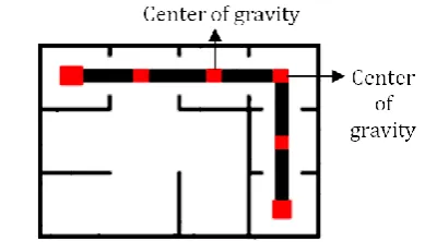 Fig -4: Block diagram of the method 