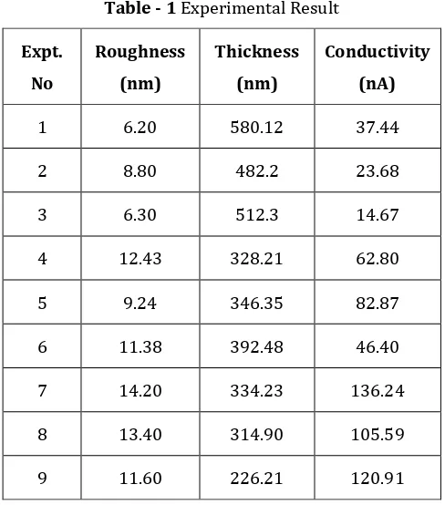 Table - 1 Experimental Result 