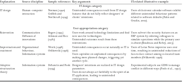 Table 6.1: .Explanations of unintended consequence  