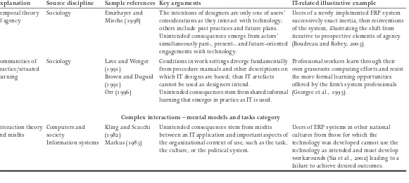 Table 6.1: Explanations of unintended consequence  (continued)