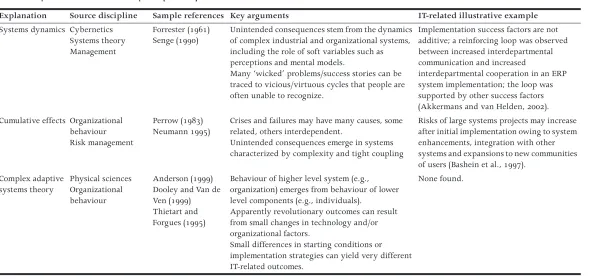 Table 6.1: Explanations of unintended consequence  (continued)
