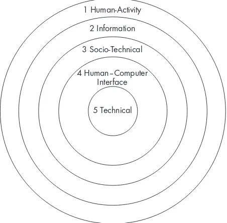 Figure 4.1:The original Multiview framework.