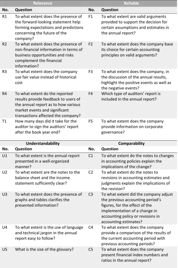Table 2 Detailed Measurement of Qualitative Characteristic  