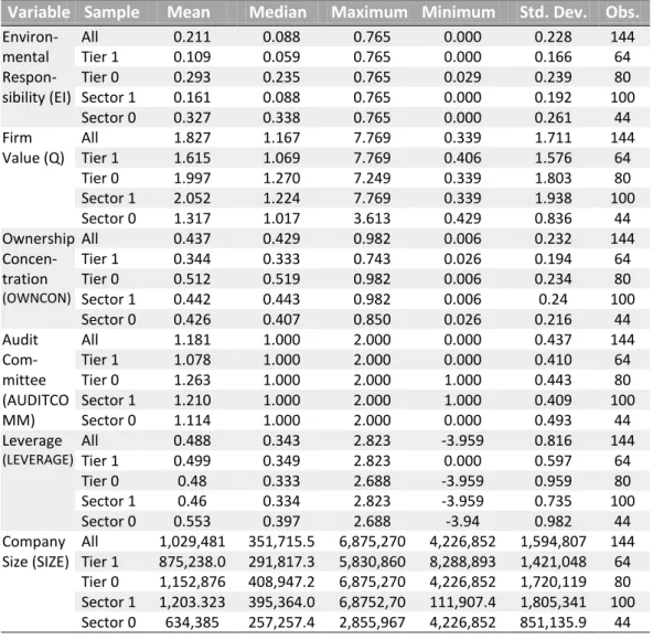 Table 2 Variables’ Descriptive Statistics 