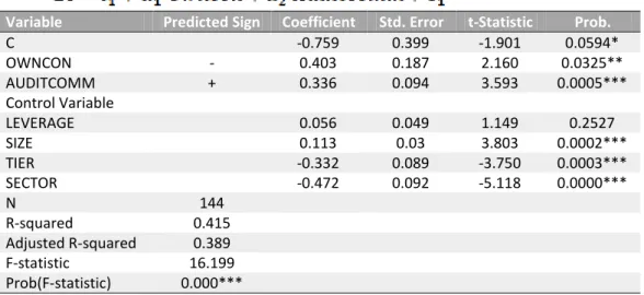 Table 3 Results of Regression Analysis on Hypotheses 1 and 2 (Model 1) 