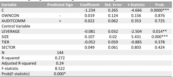 Table 4 Results of Regression Analysis on Hypotheses 3 and 4 (Model 2) 