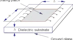 Figure 1: Structure of a Rectangular Microstrip Patch Antenna The rectangular MSA is made of a rectangular patch with dimensions width (W) and length (L) over a ground plane 
